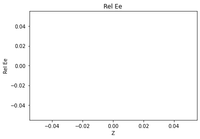 <Figure size 432x288 with 1 Axes>