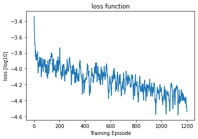 <Figure size 432x288 with 1 Axes>