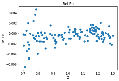 <Figure size 432x288 with 1 Axes>