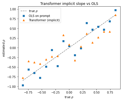 <Figure size 432x360 with 1 Axes>