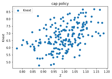 <Figure size 432x288 with 1 Axes>