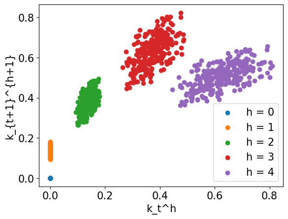 <Figure size 640x480 with 1 Axes>