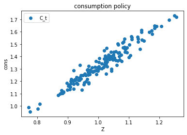 <Figure size 432x288 with 1 Axes>