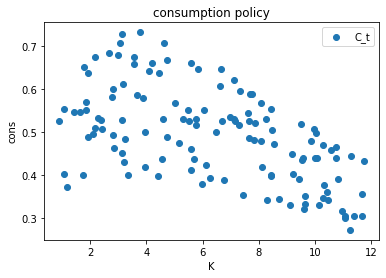 <Figure size 432x288 with 1 Axes>