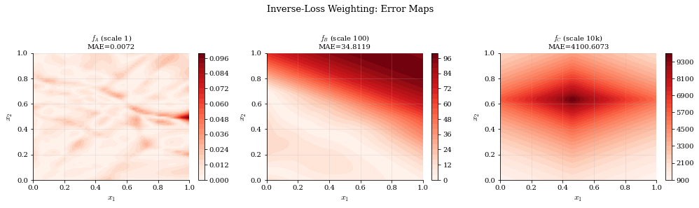<Figure size 1008x288 with 6 Axes>