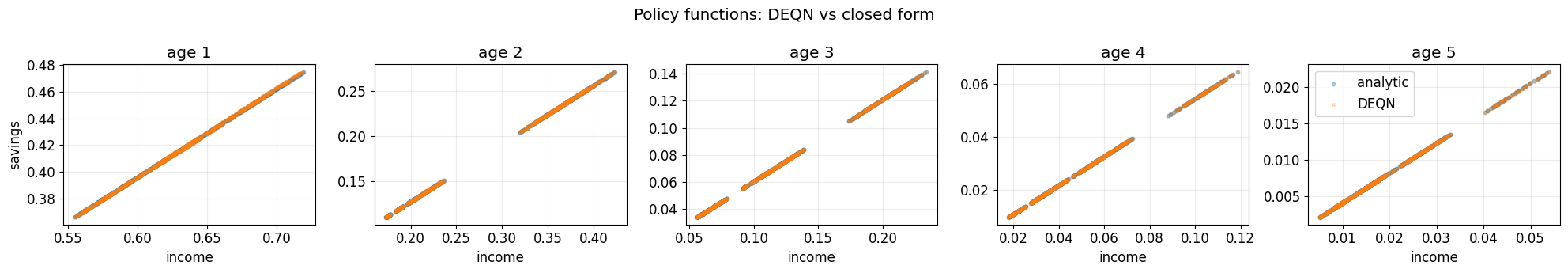 <Figure size 2000x350 with 5 Axes>