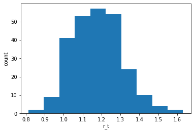 <Figure size 432x288 with 1 Axes>