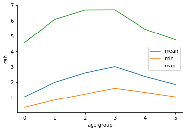 <Figure size 432x288 with 1 Axes>
