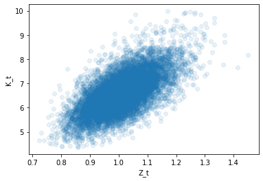 <Figure size 432x288 with 1 Axes>