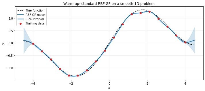 <Figure size 720x324 with 1 Axes>
