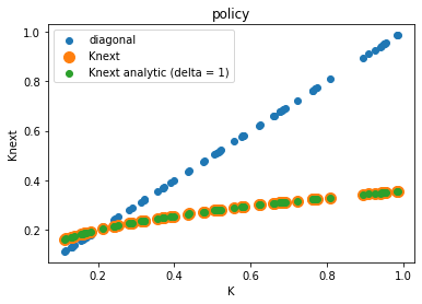 <Figure size 432x288 with 1 Axes>