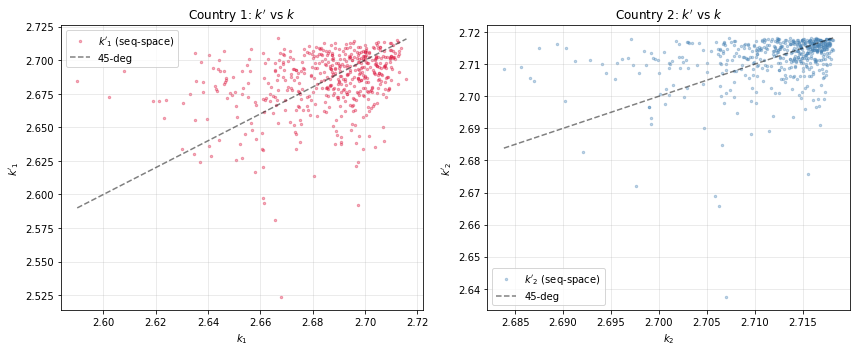 <Figure size 864x360 with 2 Axes>