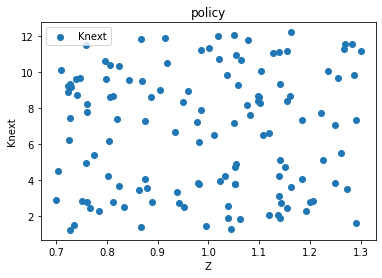 <Figure size 432x288 with 1 Axes>
