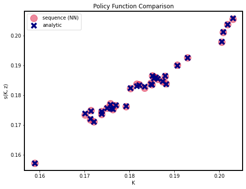 <Figure size 576x432 with 1 Axes>