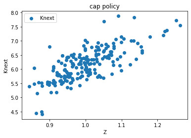 <Figure size 432x288 with 1 Axes>