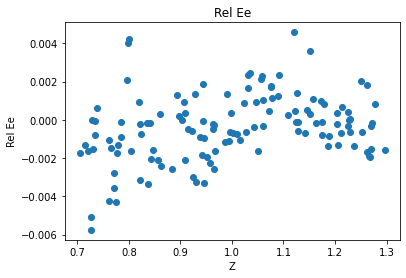 <Figure size 432x288 with 1 Axes>