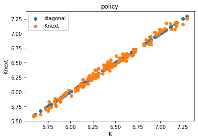<Figure size 432x288 with 1 Axes>
