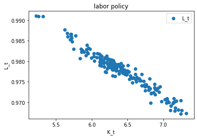 <Figure size 432x288 with 1 Axes>