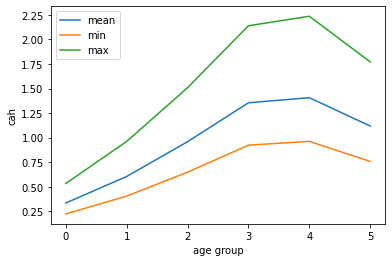 <Figure size 432x288 with 1 Axes>