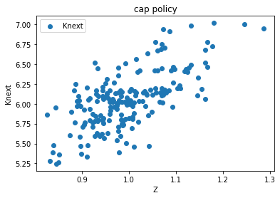 <Figure size 432x288 with 1 Axes>