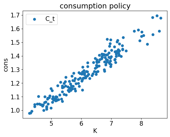 <Figure size 640x480 with 1 Axes>
