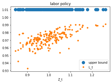 <Figure size 432x288 with 1 Axes>