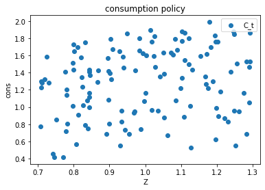 <Figure size 432x288 with 1 Axes>