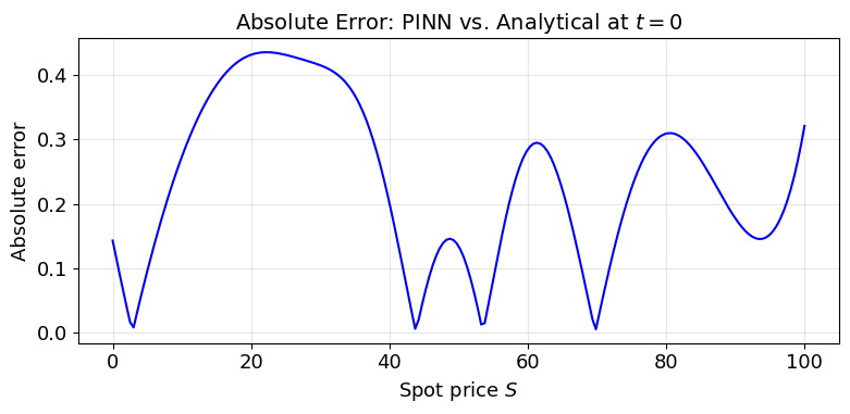 <Figure size 800x400 with 1 Axes>