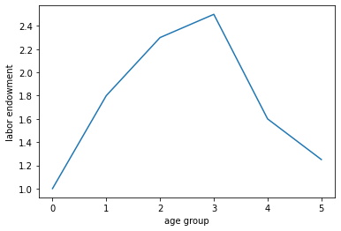 <Figure size 432x288 with 1 Axes>