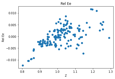 <Figure size 432x288 with 1 Axes>