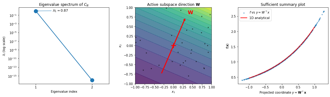 <Figure size 1080x324 with 3 Axes>