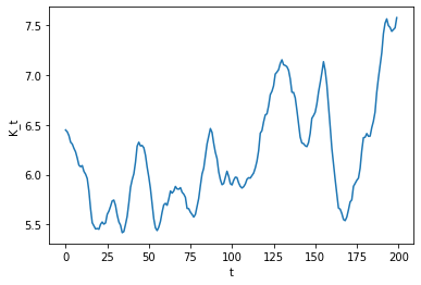 <Figure size 432x288 with 1 Axes>