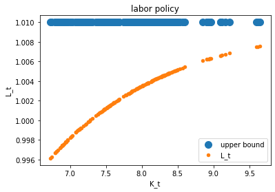<Figure size 432x288 with 1 Axes>