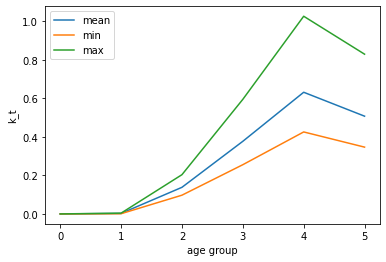 <Figure size 432x288 with 1 Axes>
