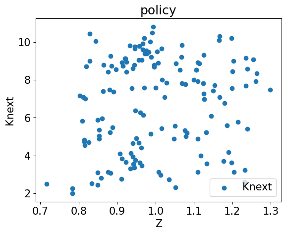 <Figure size 640x480 with 1 Axes>