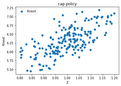 <Figure size 432x288 with 1 Axes>
