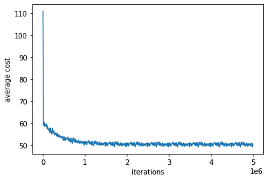 <Figure size 432x288 with 1 Axes>