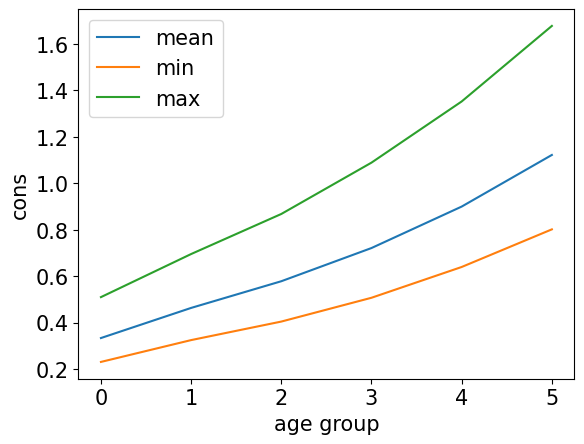 <Figure size 640x480 with 1 Axes>