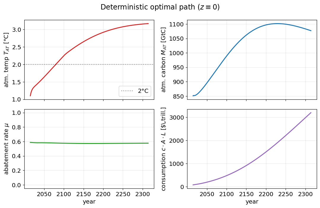 <Figure size 1100x715 with 4 Axes>