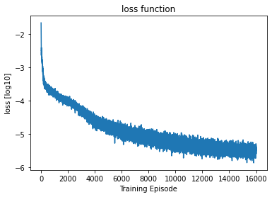 <Figure size 432x288 with 1 Axes>