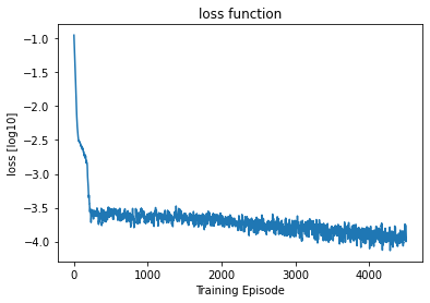 <Figure size 432x288 with 1 Axes>