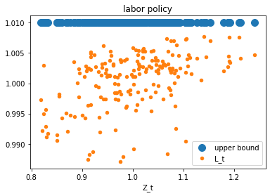 <Figure size 432x288 with 1 Axes>