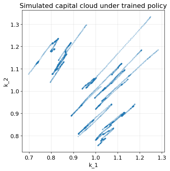 <Figure size 600x600 with 1 Axes>