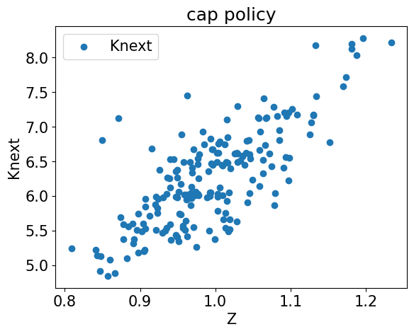 <Figure size 640x480 with 1 Axes>