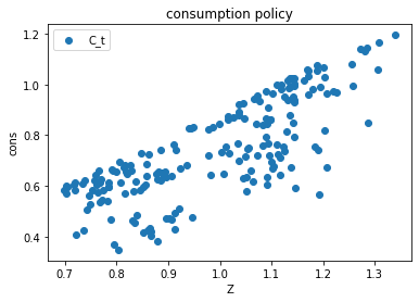 <Figure size 432x288 with 1 Axes>