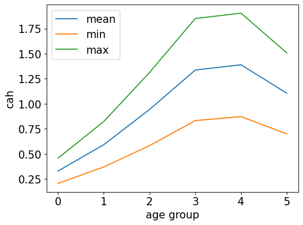 <Figure size 640x480 with 1 Axes>