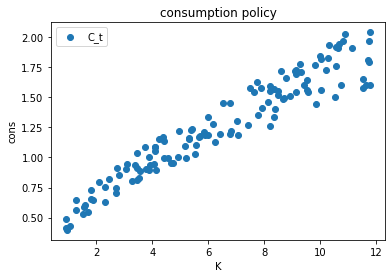 <Figure size 432x288 with 1 Axes>