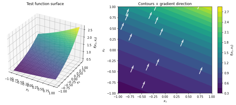 <Figure size 864x360 with 3 Axes>