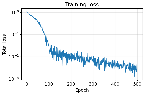 <Figure size 600x400 with 1 Axes>
