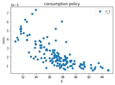 <Figure size 432x288 with 1 Axes>